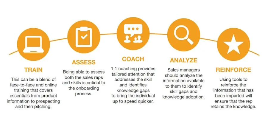 onboarding process